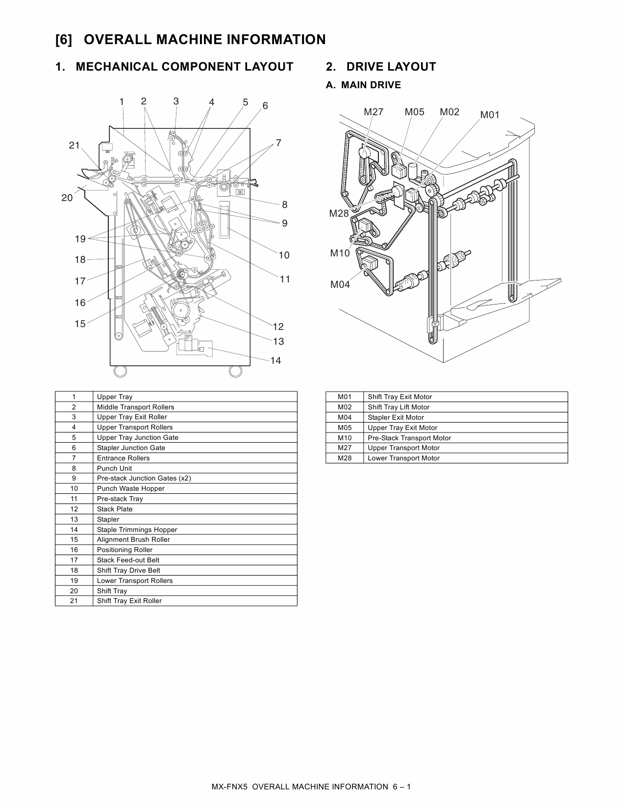 SHARP MX FNX5 PNX3 Service Manual-5